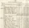 1797-98 Farm Horse Tax Rolls from Aberdeenshire