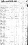 1851 Census has Fairley and His Father's Family (Misspelled Names)