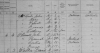 1881 Census Has Mary McCabe as Age 6