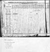 Amelia Eveleth on 1830 Census in White Co IL