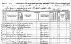 Census 1870 Regenio Valencia Family, La Junta, Mora, NM