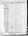 1800 Census of Butternuts NY