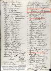 List of Military Age Men near Bernalillo, New Mexico. 1834
