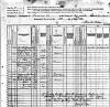 1885 Census of Benino Manzanares & Nieves Valdez