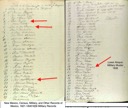 1836 List of Individuals in Compania de Abajo Abiquiu