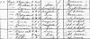 1880 Census of Alexander's Family - Missing Sarah Jane