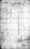 Thos Gordon in May 1779 Muster - Capt Strother Jones Co