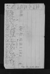 Jonathan Magee and Richard Burch on 1802 Adams Co MS Tax List