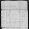 Will Magee, Richard Burch and various James men on 1805 Tax List Adams Co MS