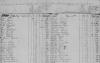 1828 Census Simpson Co MS - Simeon Short